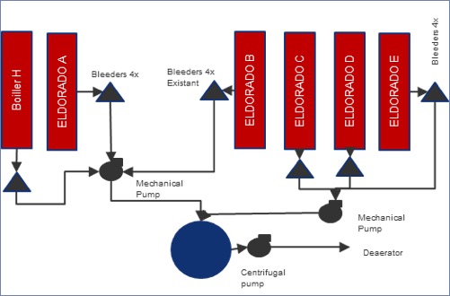 Condenser Recovery